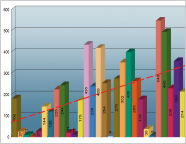 Trendline of requested products